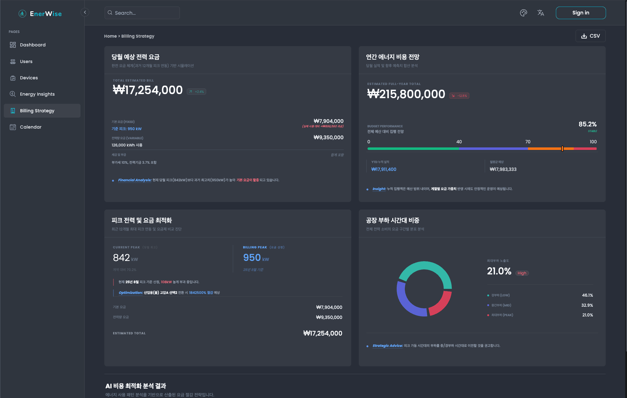 요금 예측 및 피크 최적화