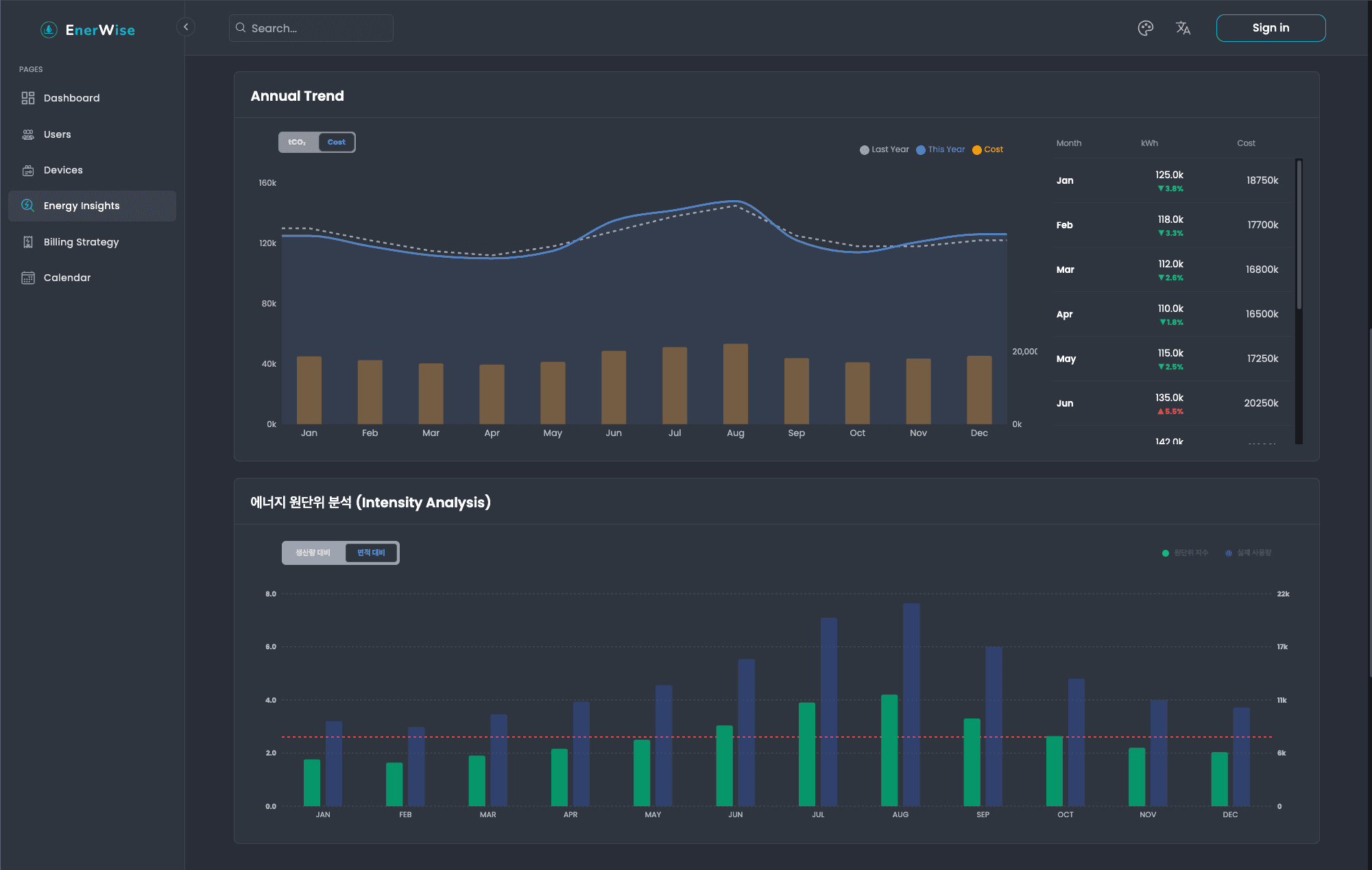 비용·효율 비교